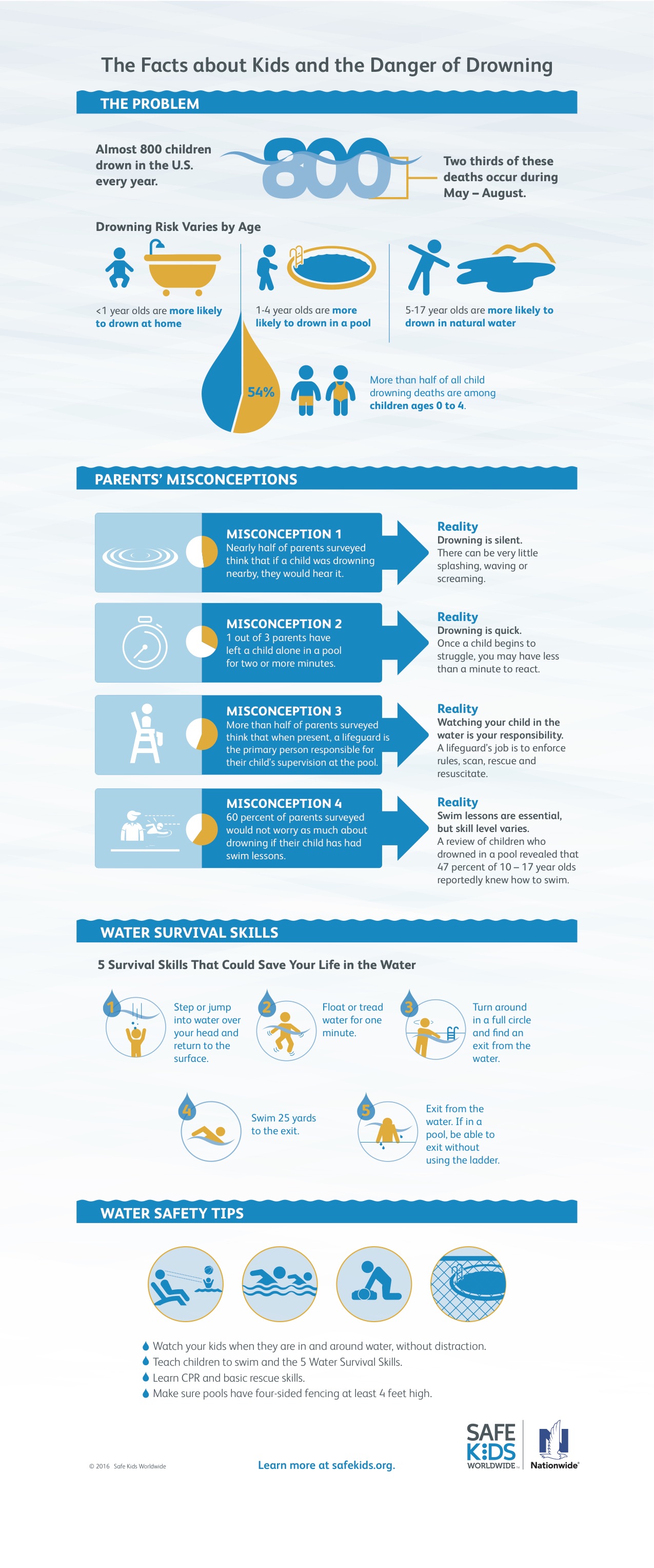 may is national water safety month one tough job